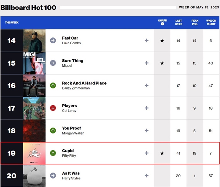 billboard chart hot 100